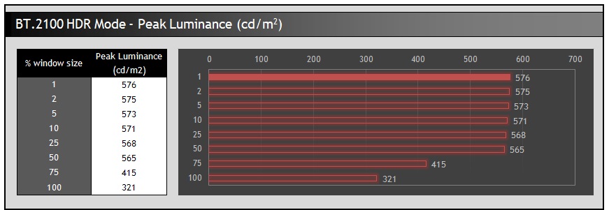 Bảng test hiệu năng BT.2100 HDR Mode