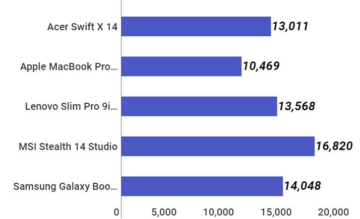 Kiểm tra Cinebench R23