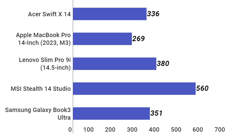 Kiểm tra GFXBench 5.0 1080p