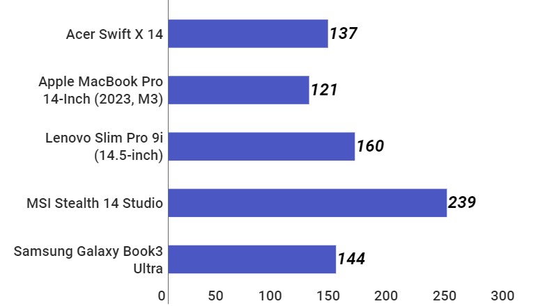 Kiểm tra GFXBench 5.0 1440p