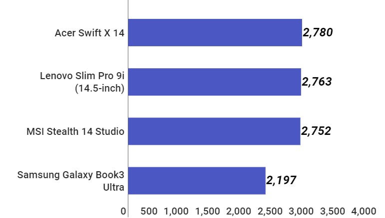 Kiểm tra PCMark 10 Full System Drive Benchmark