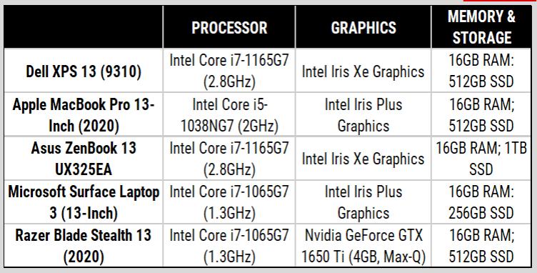 Thông số kỹ thuật Dell XPS 13 (9310)