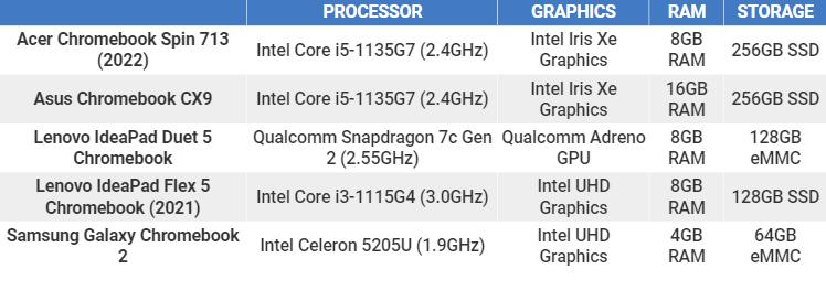 Thông số kỹ thuật Acer Chromebook Spin 713 (2022)