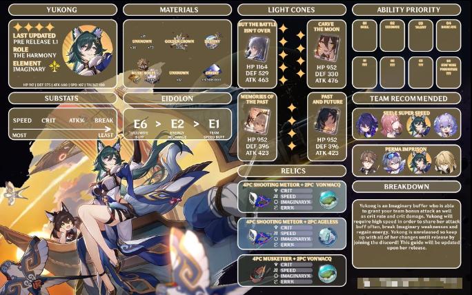 Honkai Star Rail Luocha best build, Ascension materials, Traces, and Light  Cone | Eurogamer.net