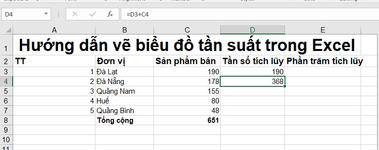 Hướng dẫn cách vẽ biểu đồ pareto trong excel đơn giản