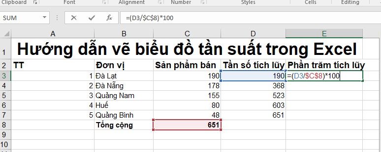 Hướng dẫn cách vẽ biểu đồ pareto trong excel đơn giản