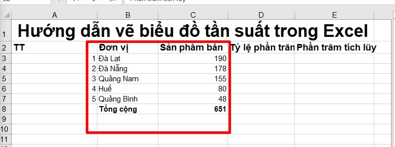 Biểu đồ Pareto trong Excel là một công cụ tuyệt vời để giúp bạn trực quan hoá dữ liệu và phân tích những yếu tố quan trọng nhất đối với doanh nghiệp của bạn. Chúng tôi sẽ hướng dẫn bạn cách vẽ biểu đồ pareto trong excel đơn giản bằng những kĩ năng và bí quyết được chia sẻ từ những chuyên gia trong lĩnh vực này.