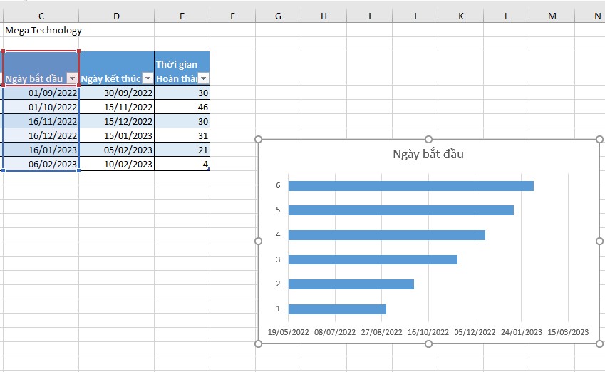 Hướng Dẫn Chi Tiết Cách Vẽ Biểu Đồ Gantt Trong Excel