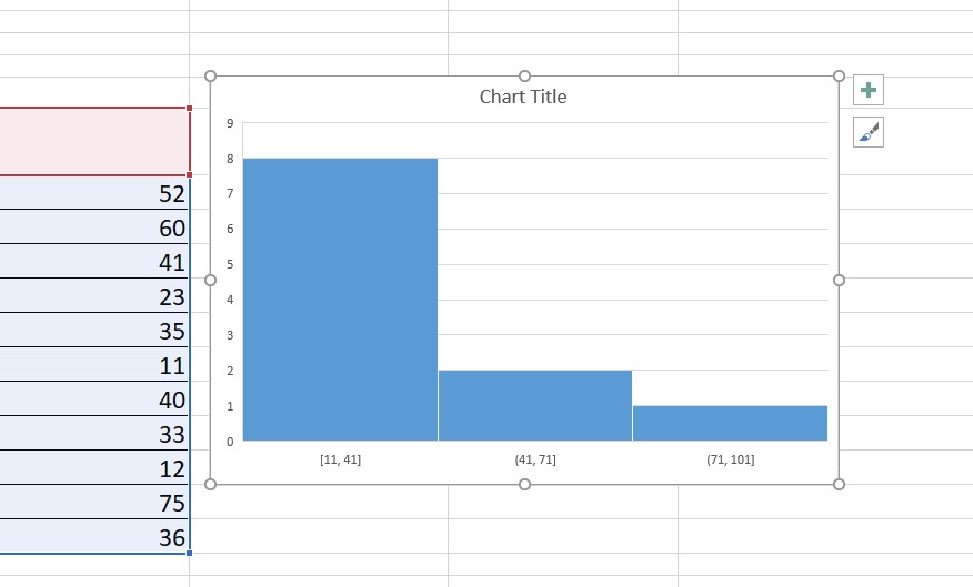 Tự học vẽ biểu đồ cột histogram chi tiết nhất