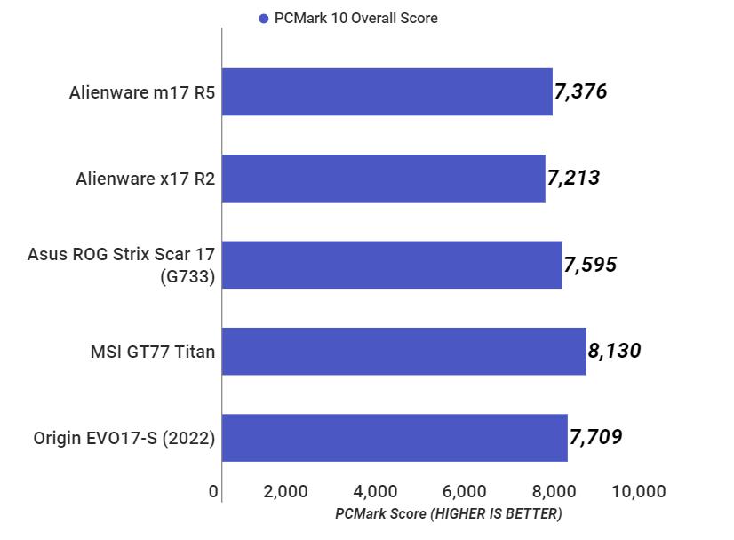 PCMark 10