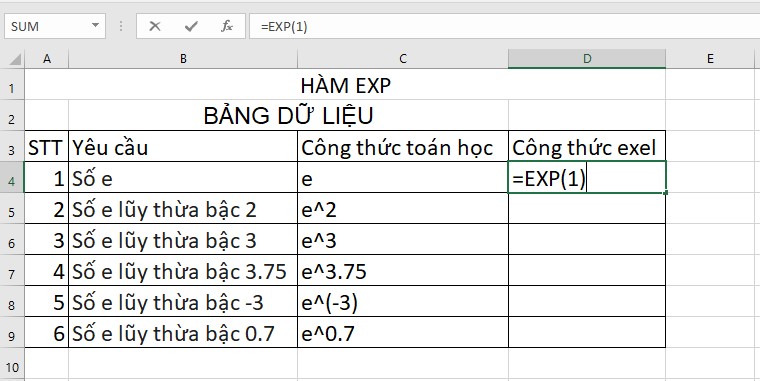 Lịch sử phát triển và nguồn gốc của hàm Exp