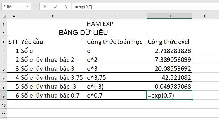 Số e trong Excel là gì?