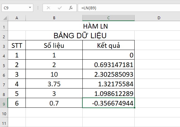 Hàm ln trong Excel là một công cụ cực kỳ tiện lợi để tính toán và phân tích dữ liệu. Hãy xem hình ảnh để cảm nhận được sự linh hoạt và hiệu quả của công cụ này trong việc đưa ra các quyết định chính xác và nhanh chóng.