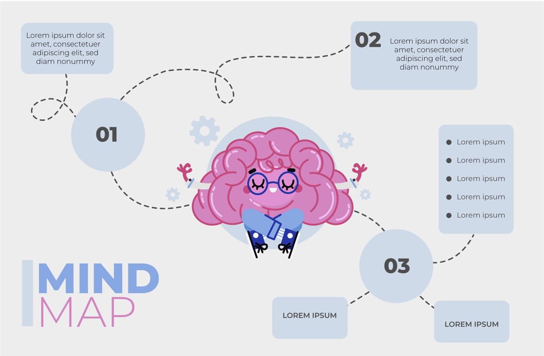 mindmap