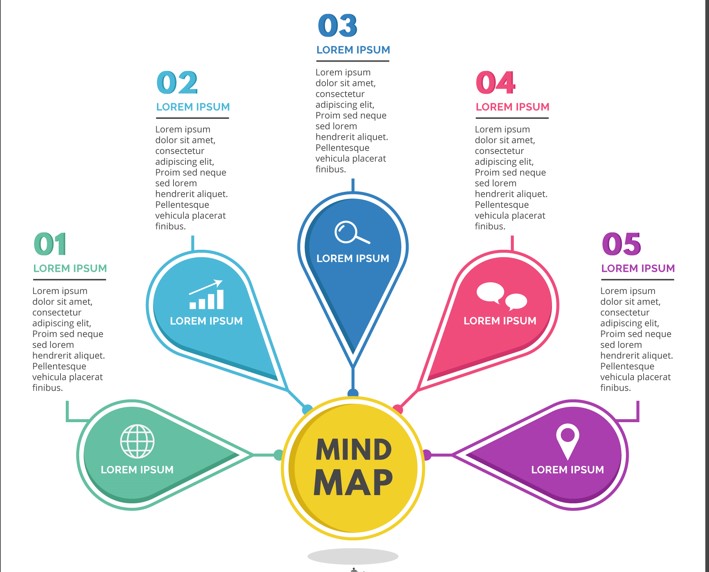 Sơ đồ tư duy iMindMap 10: Hãy khám phá sự đa dạng của Sơ đồ tư duy iMindMap