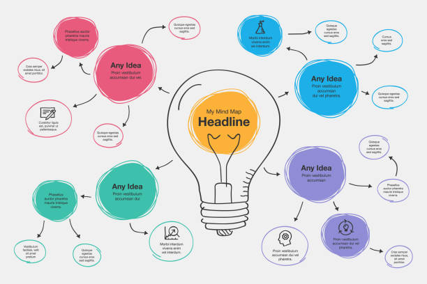 mindmap