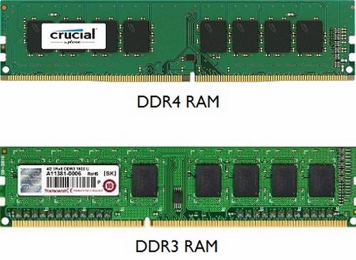 RAM DDR4 là gì? Đặc điểm của RAM DDR4
