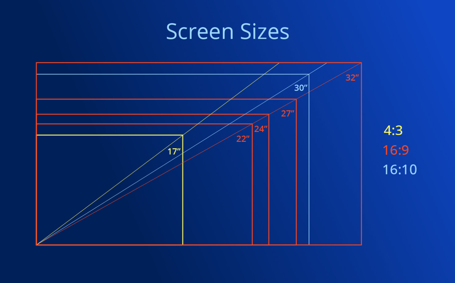 Kích thước và tỷ lệ màn hình