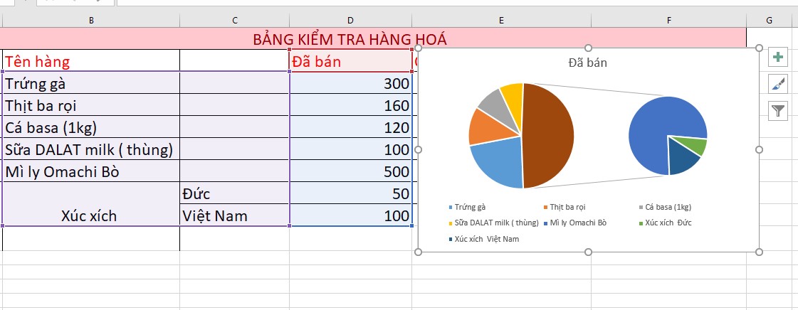 Hướng dẫn cách vẽ biểu đồ tròn trong excel đơn giản