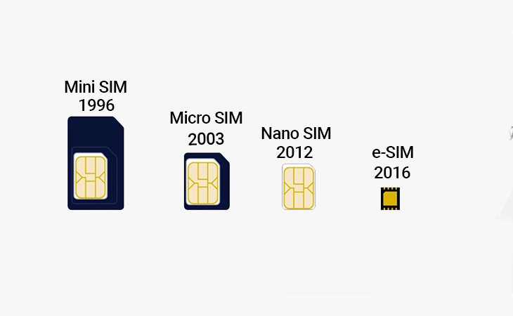 Quy trình chuyển đổi từ Sim Nano sang eSim